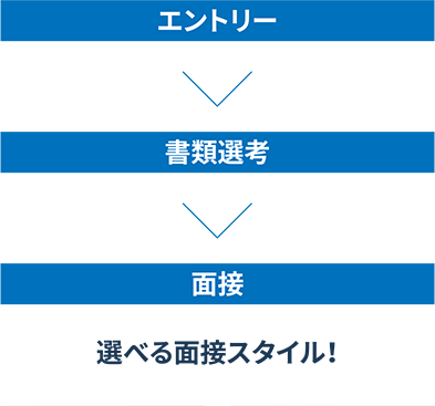 エントリー→書類選考→面接(選べる面接スタイル！)